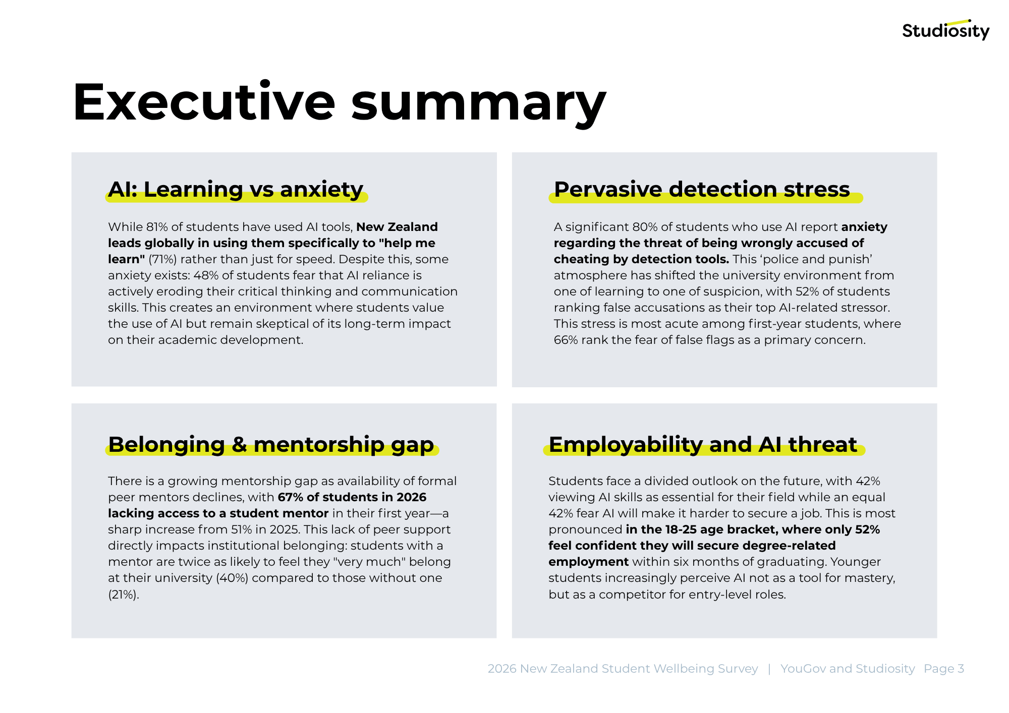 2026 NEW ZEALAND STUDENT WELLBEING REPORT - Page 3