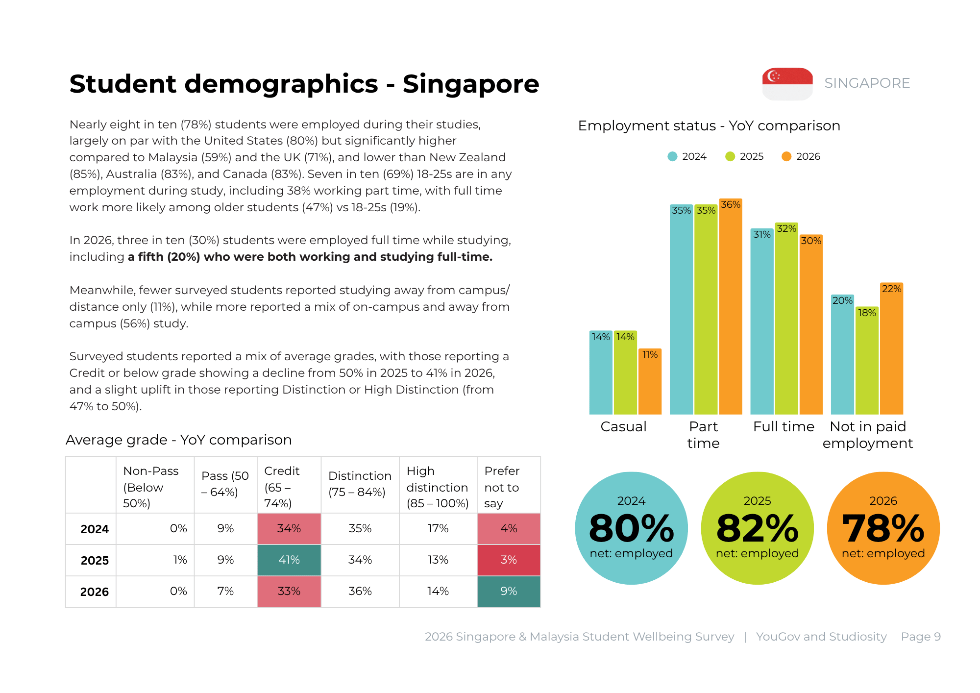 2026 SG + MY Student Wellbeing Survey -A4 Landscape (1)
