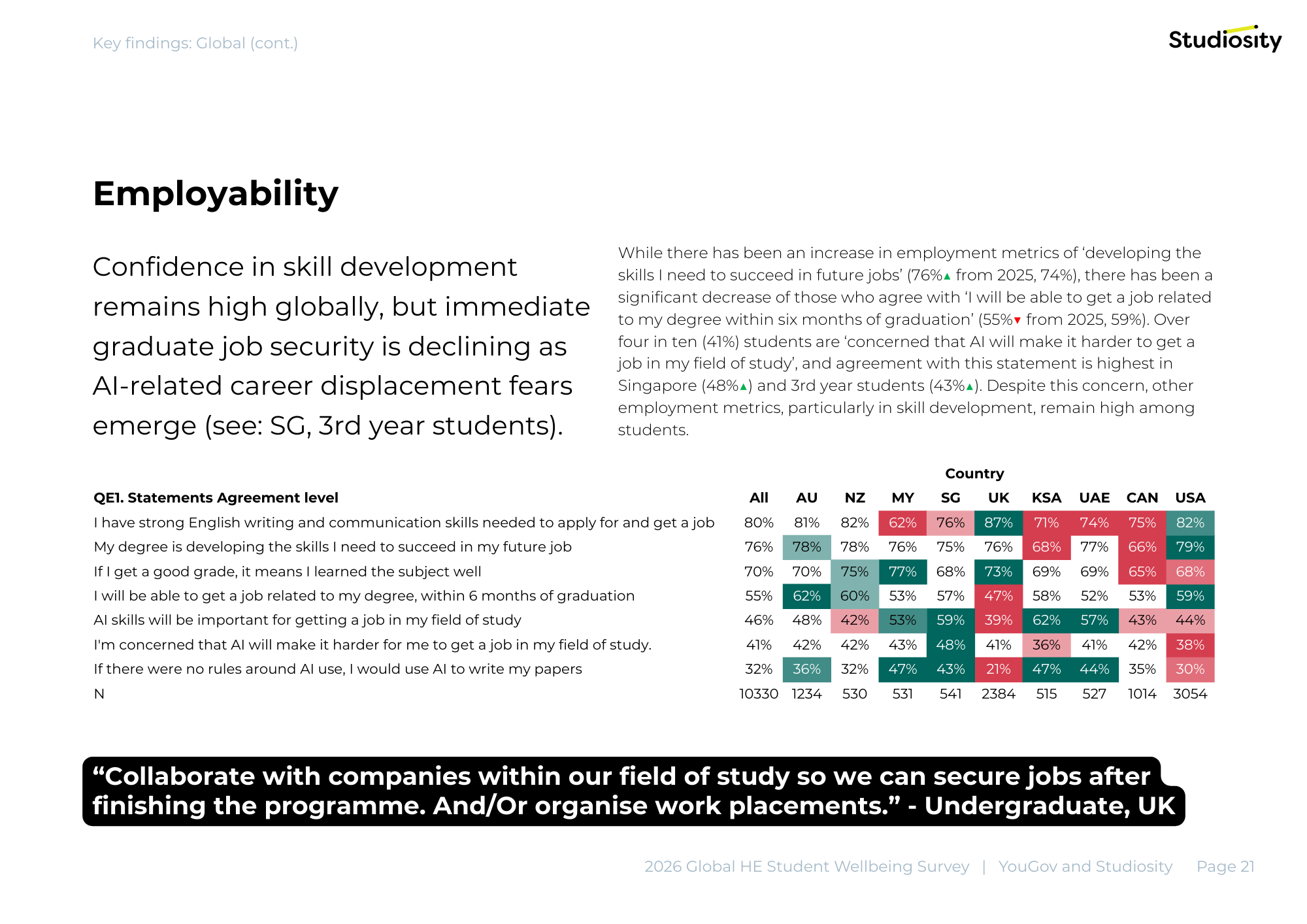 2026 YouGov Studiosity Wellbeing Global Full Report (A4 (Landscape)) (3)