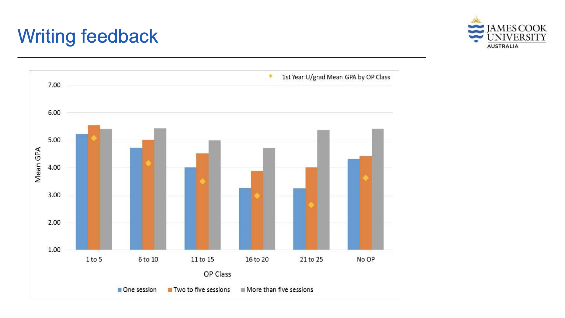 Improving-Student-Writing-JCU-correlation-research-1