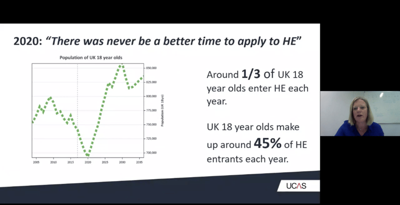 Generation Covid: applicant feelings towards university in 2020, and the importance of student support