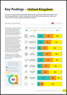 Studiosity-YouGov-2024-preview2