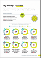 Studiosity-YouGov-2024-preview6