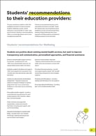 2024 USA Student Wellbeing Inside4
