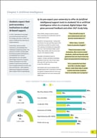 2024 USA Student Wellbeing Inside7