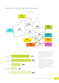Australia Student Wellbeing Survey 2025 _Page_10