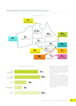 Australia Student Wellbeing Survey 2025 _Page_10