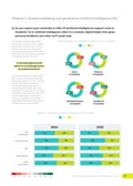 Australia Student Wellbeing Survey 2025 _Page_13