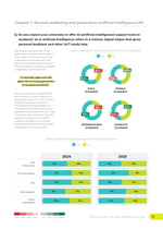 Australia Student Wellbeing Survey 2025 _Page_13