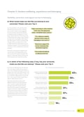 Australia Student Wellbeing Survey 2025 _Page_24
