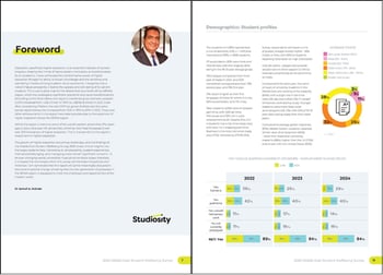 Pages for wellbeing survey preview
