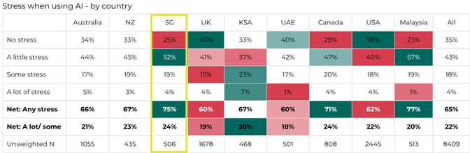 2026 SG + MY Student Wellbeing Survey -A4 Landscape