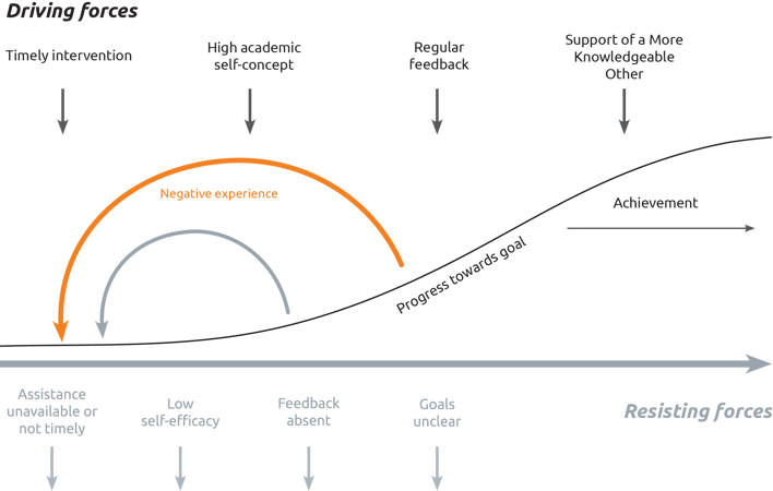 Calnin graph for digital
