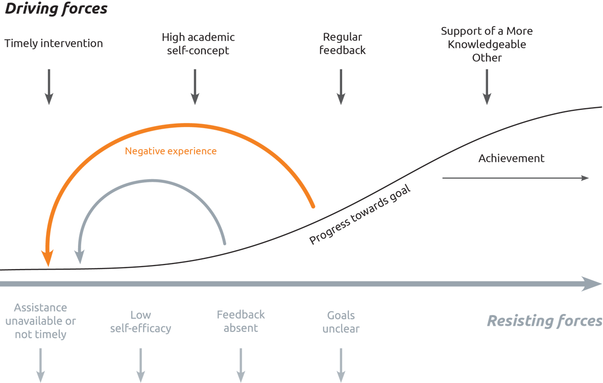 Calnin graph for digital