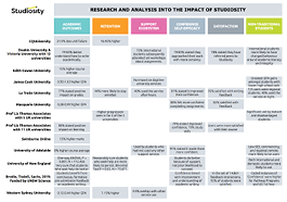 Studiosity-research-preview