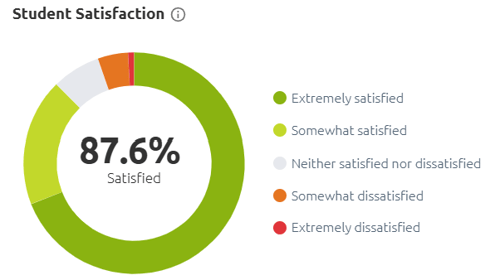 Ajman satisfaction