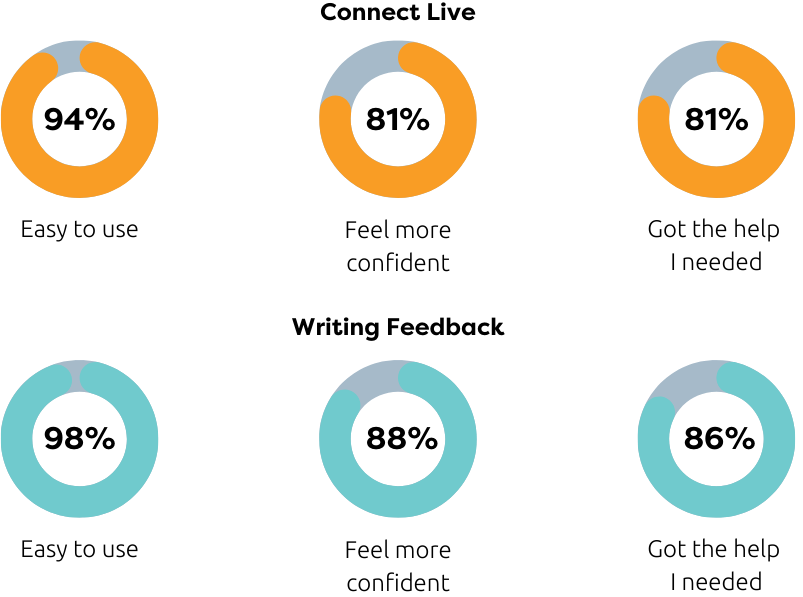 Extremely satisfied (1)