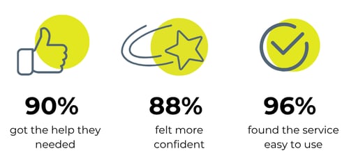UC satisfaction data