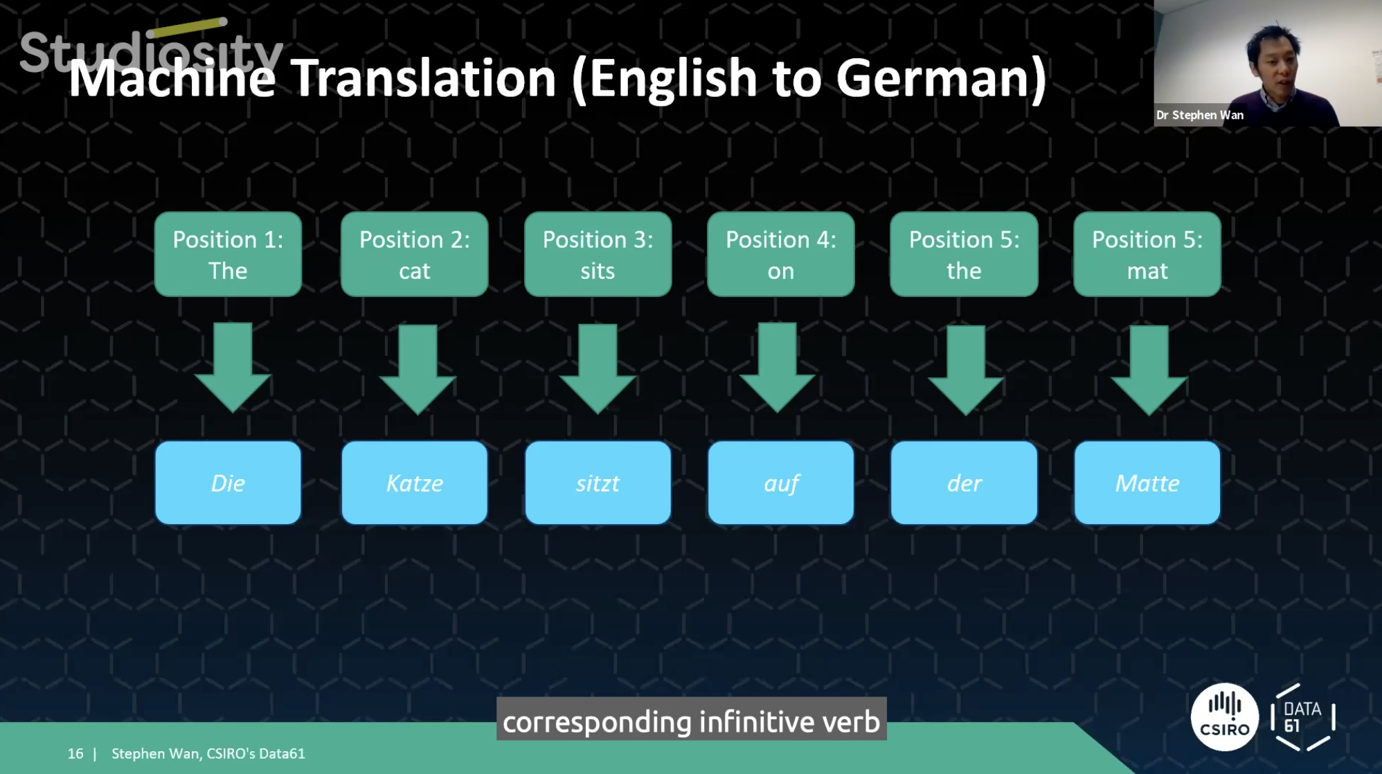 Dr Stephen Wan Studiosity Symposium Translation