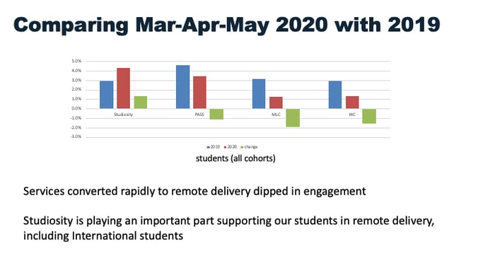 More SY in 2020