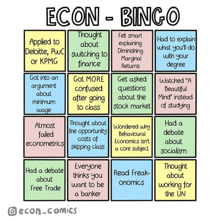 Frequently Asked Questions in Economics