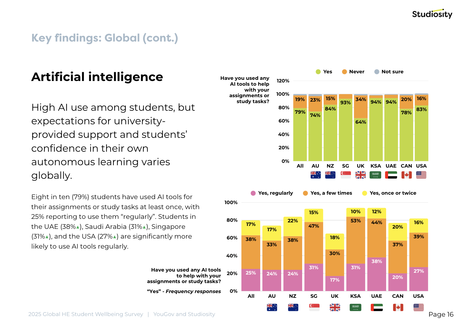 Global-Wellbeing-Report-preview5