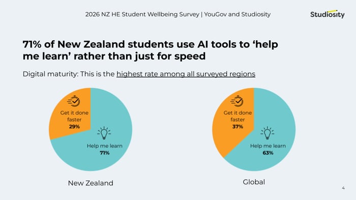 NZ Wellbeing report deck_ March 2026