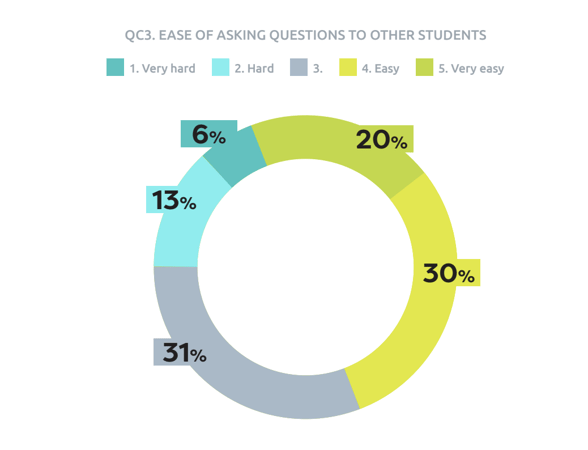 Global student survey reveals the biggest opportunities for university leaders.