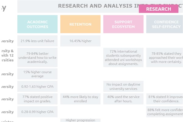 Success-Stories-Tile-Research-Matrix