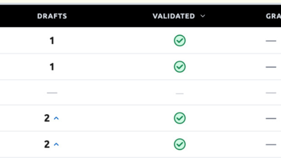 support-and-validate-era